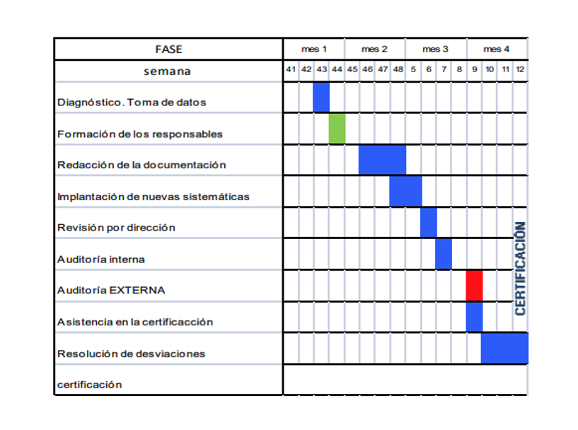 Plazo de ejecución y planificación de actividades ISO 27001 por GlobatiKa Peritos Informaticos