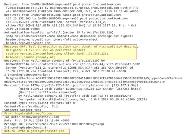 El proceso técnico detrás del Email spoofing